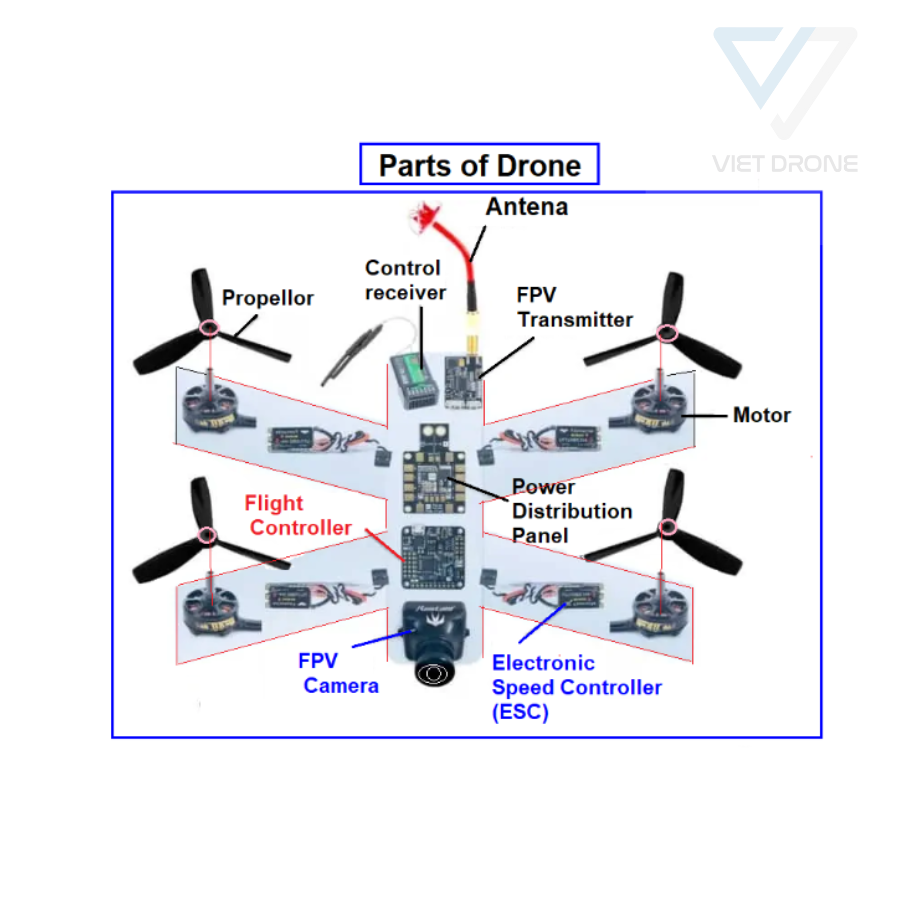 Drone (UAV) là gì? Cấu tạo của một Drone gồm những gì?