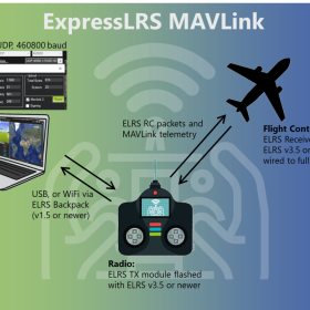 HƯỚNG DẪN CÀI ĐẶT MAVLINK TỪ RX ELRS